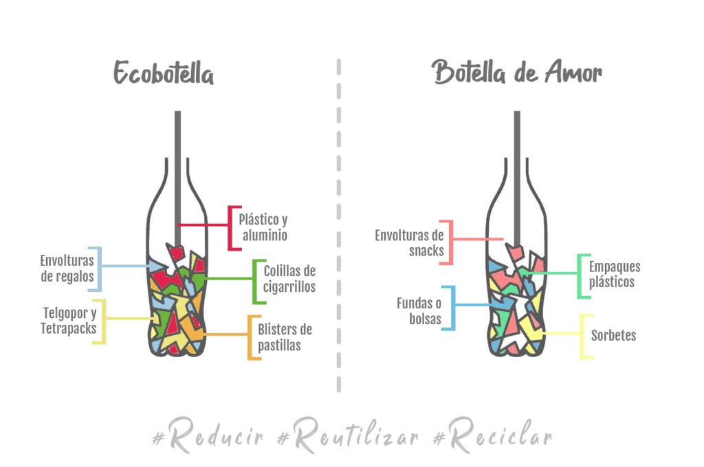 Tu botella reutilizable con funda en ecobotellas