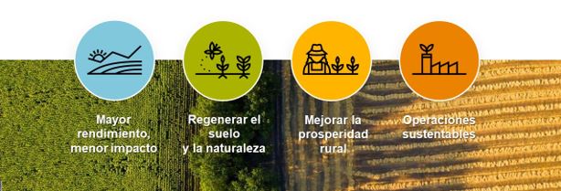 Syngenta anuncia sus nuevas Prioridades de Sustentabilidad